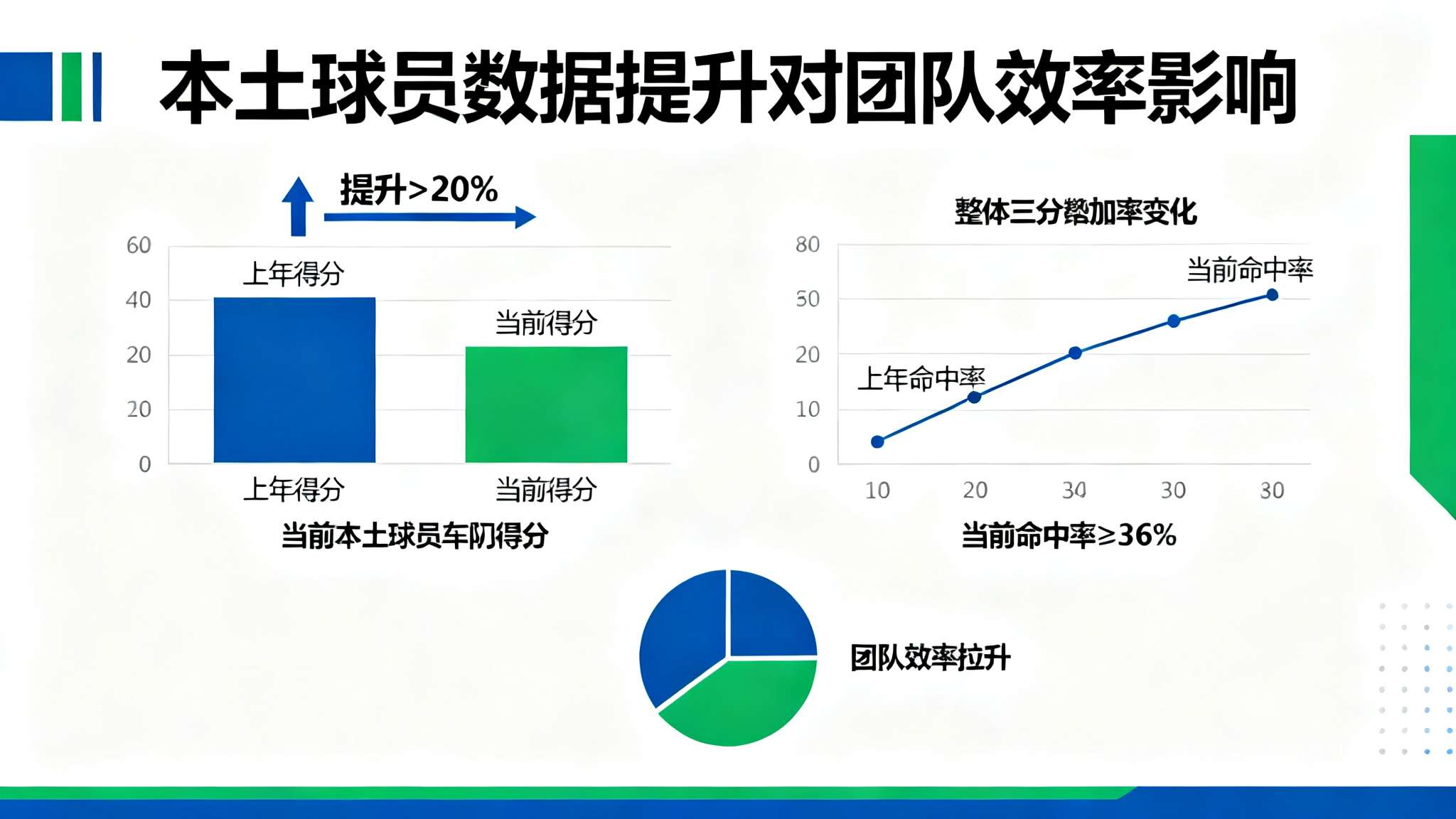 新民体育:从目前形势看,上海男篮具备冲击常规赛冠军条件能力 新民体育:从目前形势看,上海男篮具备冲击常规赛冠军条件能力